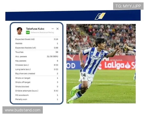 久保建英多次外租期的成长与定位探索 久保建英多次外租期的成长与定位探索