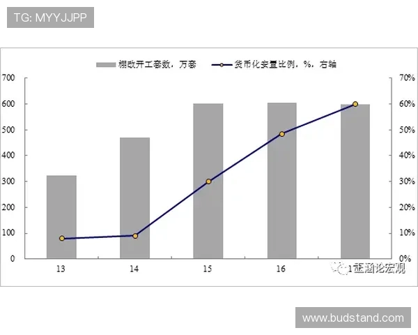 亚马尔个人发挥与体系依赖程度评估