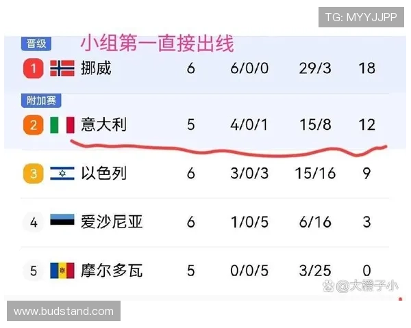 世界杯I组淘汰赛前景预测 世界杯I组淘汰赛前景预测
